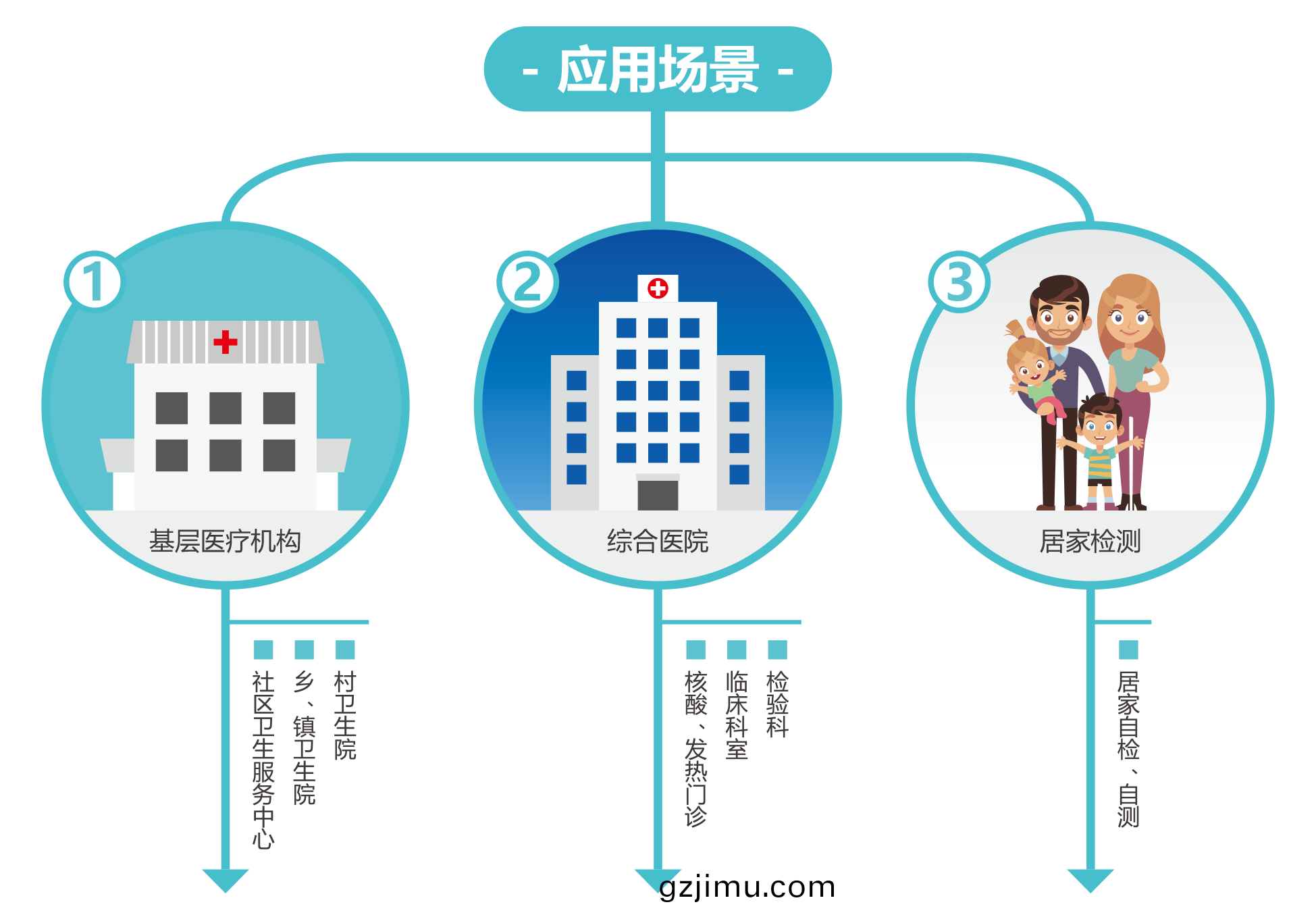 廣州藍(lan)勃(bo) | 新冠抗原檢(jian)測解決(jue)方案(an)